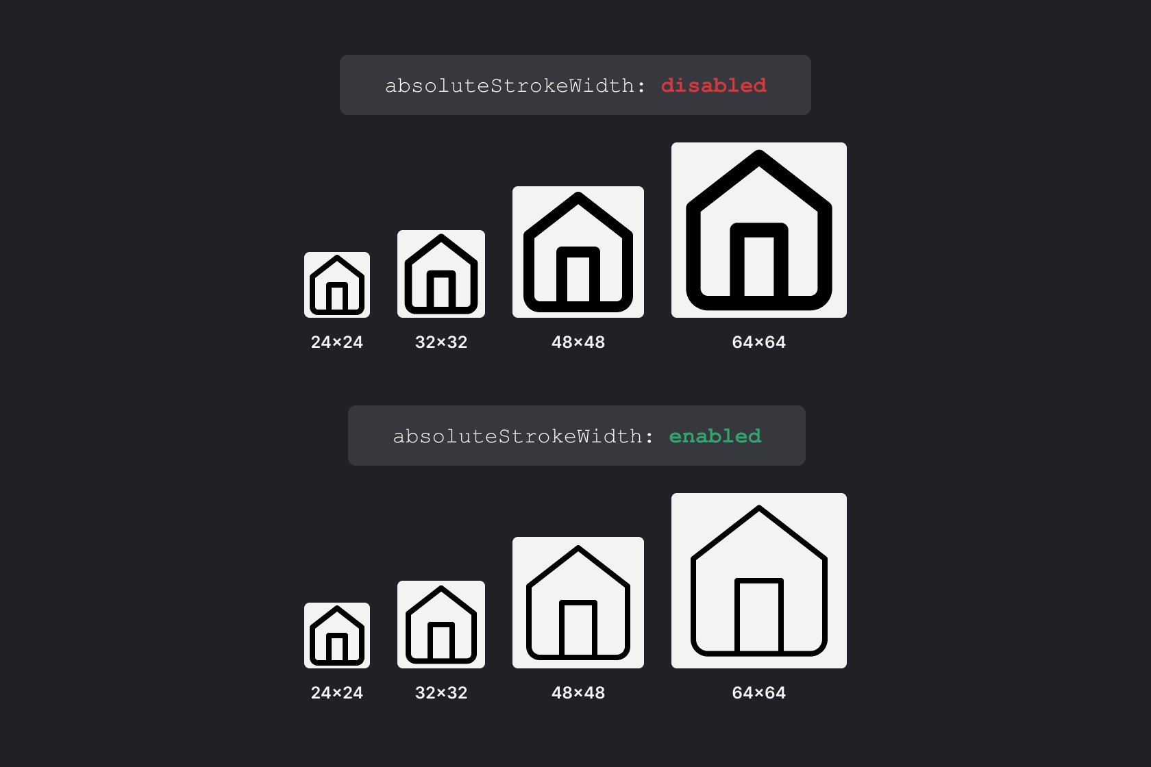 Absolute stroke width comparison